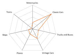 radar chart example pentaho 8 reporting for java