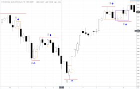 how to trade using renko charts renko based trading