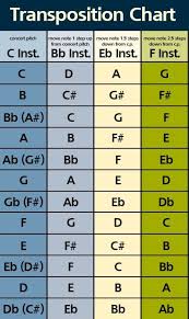 Instrument Transposition Chart Musique Piano Enseignement