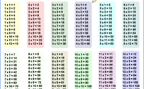 multiplication tables and charts otosection
