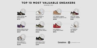 the most valuable sneakers of q3 2015 by highsnobiety complex