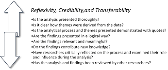 Phenomenology is an approach to qualitative research that focuses on the commonality of a lived experience within a particular group. Qualitative Thematic Analysis Based On Descriptive Phenomenology Sundler 2019 Nursing Open Wiley Online Library