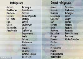 The Foods You Should Never Put In The Fridge Revealed Fruit List Fruits And Veggies Fruits And Vegetables
