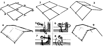 Safety advice attention in some countries approval is needed to set up a marquee/tent larger than 75 m2. Setup Instructions For Frame Fitting With Tarp Canopy Creative Shelters