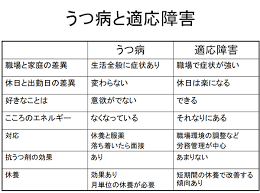 Maybe you would like to learn more about one of these? æ—©æœŸã®æ°—ã¥ãã¨å¯¾å¿œ æ±è°·å¿ƒç™‚å†…ç§'