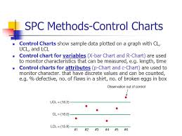 Statistical Quality Control Ppt Video Online Download