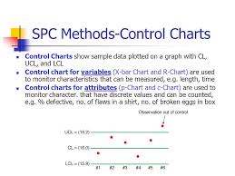 Statistical Quality Control Ppt Video Online Download