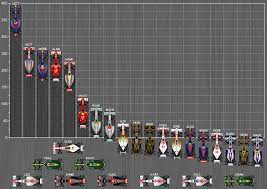 Турнирная таблица, расписание игр, новости. Formula 1 V Sezone 2011 Vikipediya