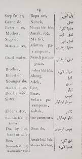 Comparatively few europeans make any serious attempt to learn the arabic character, and. A Vocabulary Of The English And Malay Languages Containing Upwards Of 2000 Words Nus Libraries Post