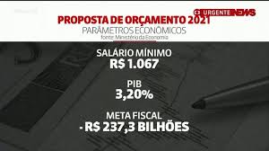 Salario mínimo en colombia para el 2021, se acabó el diálogo y de nuevo será fijado por decreto unilateral del gobierno. Orcamento Governo Reduz De R 1 079 Para R 1 067 Proposta Para O Salario Minimo Em 2021 Economia G1