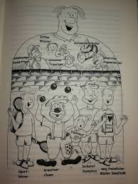 Sender und empfänger können demnach die gleiche äußerung in anderer. Das Innere Team Ganzheitliche Gesundheit