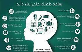 Pin By Kholoud Saad On Educ Baby Education Islamic Kids Activities Kids Education