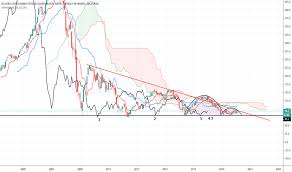 Fesb2 Charts And Quotes Tradingview