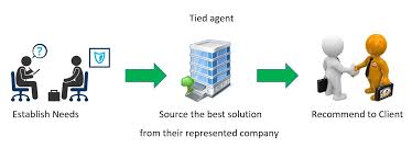 Find financial consultant jobs in singapore with links international. Career As Independent Financial Consultant My Ifa Sg