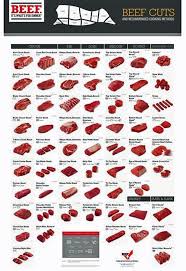 Meat Cutting Chart Beef Cuts Cutting Chart Poster Color