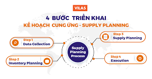 Supply Planning - 4 Bước triển khai kế hoạch cung ứng - VILAS