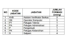 Contoh Soal Tes Tertulis Ptt Bpn Contoh Soal Terbaru