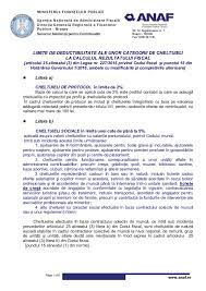 Textele, se precizeaza pe site, sunt actualizate prin mijloace informatice si nu. Limite 2017