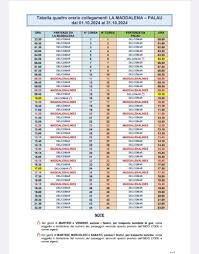 Nuovi orari traghetti dal 01 Ottobre al 31 Ottobre – La Maddalena WebTV
