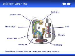 Electrical plug wiring electrical wiring colours electrical symbols electrical diagram electrical engineering science tutor gcse science primary science transformer wiring. Ppt Aqa Gcse Physics Powerpoint Presentation Free Download Id 3407625