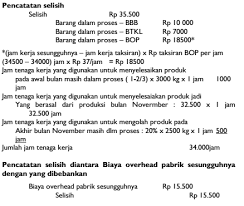 Mengapa tuhan menyuruh iblis bersujud kepada nabi 0 mohon tunggu. Apa Yang Dimaksud Dengan Sistem Biaya Taksiran Atau Estimated Cost Akuntansi Dictio Community