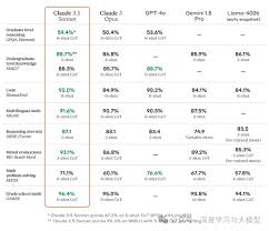 解读Claude 3.5 测评报告_Claude官网_入口