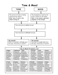 Range Of Emotions Chart List Tone And Mood Vocabulary