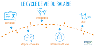 We did not find results for: Les 5 Etapes Du Cycle De Vie Du Salarie