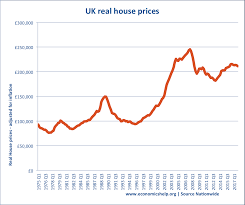 May housing market update 2021. How The Housing Market Affects The Economy Economics Help