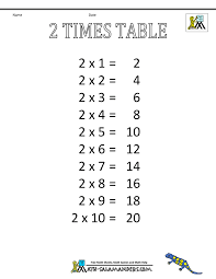 5+ tables 2 to 20 pdf | new tech timeline. Times Table Chart 1 6 Tables