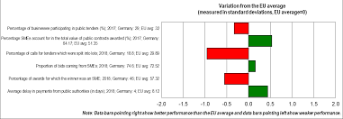 Last 6 months account statement from existing banker (if any). Https Ec Europa Eu Docsroom Documents 38662 Attachments 12 Translations En Renditions Native