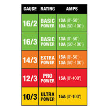 Extension Cords Buying Guide At Menards