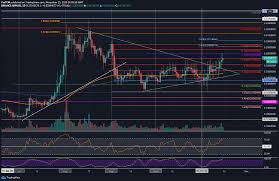 And if so, how high can it go? Ripple Price Analysis Xrp Bulls Finally Wake Up And Break Above 0 27 What S Next