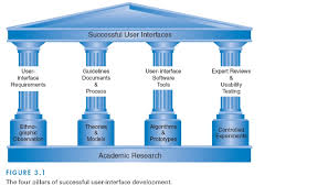 Discussion Draw A Sketch Of The Four Pillars Of Successful User Interface Development Also Provide A Brief Description Of Each Pillar See Learn how to draw a mosque with this easy step by step tutorial. draw a sketch of the four pillars of