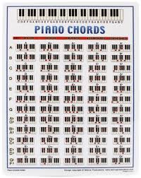 77 Most Popular Piano Chrod Chart