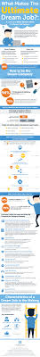 The Definition Of A Dream Job Dream Job Job Infographic