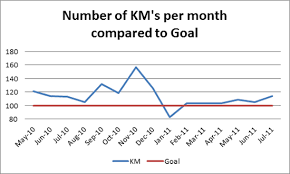 Graphing Marathon Measures 2 Run Chart Run