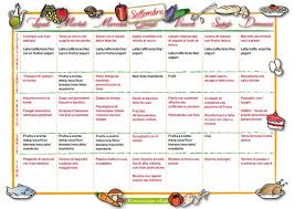 La mia proposta di menu per il mese di gennaio. Menu Della Settimana Per Settembre