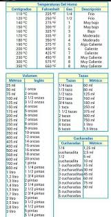 Medidas Temperaturas Equivalencias Cocina Recetas De Tartas Y Pasteles Recetas