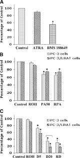 Pests removed or eliminated include bees/wasps, rodents, bed bugs, birds & insects. Cell Proliferation Inhibition And Alterations In Retinol Esterification Induced By Phytanic Acid And Docosahexaenoic Acid Journal Of Lipid Research