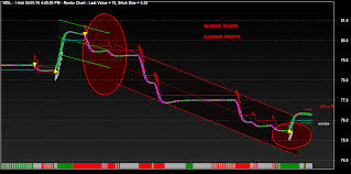 Sri Chakra Trading Charts