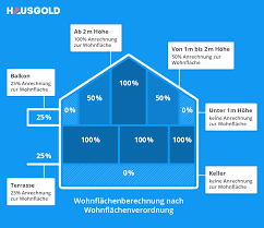 We did not find results for: Wohnflachenberechnung Einfach Und Korrekt Selber Machen