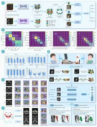 Artificial intelligence- and pediatric CBCT-aided ...