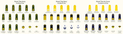 Military Ranks Of The Thai Armed Forces Wikipedia