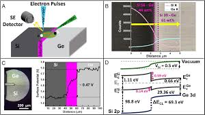 Imaging hot photocarrier transfer across a semiconductor heterojunction  with ultrafast electron microscopy