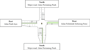 Seberang perai polytechnic was established on 1st september 1998 at the jalan. done with second paper for final exam, only one more to go. Four Leg Signalized Intersection Near Politeknik Seberang Perai Penang Download Scientific Diagram