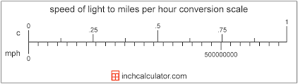 Speed Of Light To Miles Per Hour Conversion C To Mph