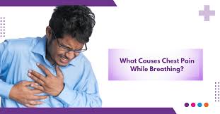 Image result for Chest Pain