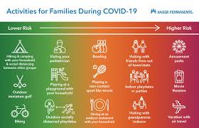 Fall activities ideas for kids, adults and families. Enjoy The Warm Weather Safely Insider