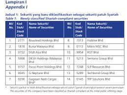 5 tip padu elak kena tipu skim cepat kaya. Apa Itu Saham Patuh Syariah Di Malaysia Berita Viral Terkini